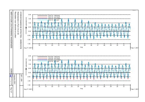 MER studie Zoutwinning Waddenzee - Esco