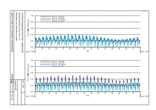 MER studie Zoutwinning Waddenzee - Esco