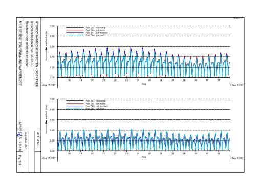 MER studie Zoutwinning Waddenzee - Esco