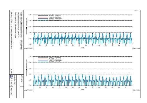 MER studie Zoutwinning Waddenzee - Esco