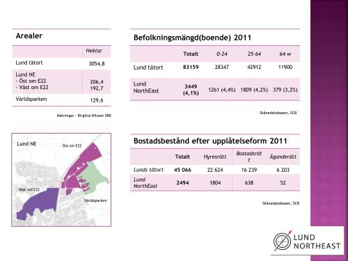 Lund NorthEast i siffror