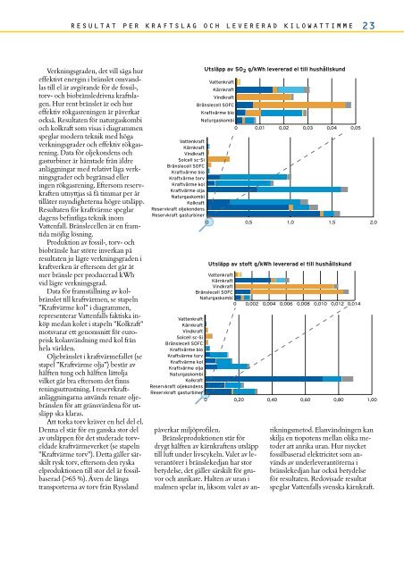 Livscykelanalys för Vattenfalls el i Sverige (PDF 1131 kB)