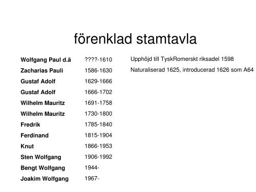 Pauli ättevapens utveckling genom tiderna - Familjen Pauli