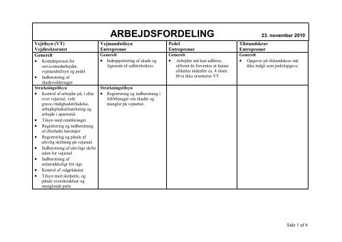 Arbejdsfordeling Vejtilsyn, Vejmandstilsyn mm 23-11-2010