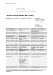 Totaaloverzicht gelijkstelling Wft-diploma's