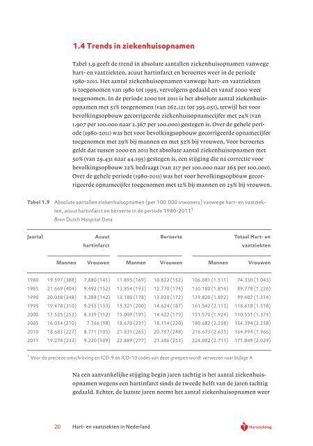 Cijfers HVZ 2012_compleet.pdf - Nphf