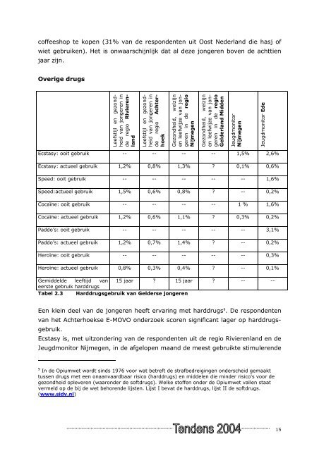 Volledig rapport Tendens - IrisZorg