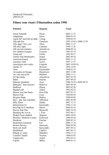 Filmer som visats i Filmstudion sedan 1990 - Danderyds Filmstudio