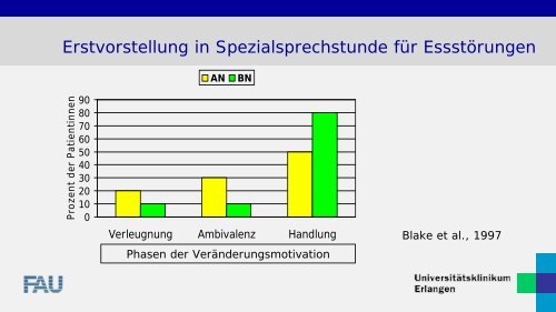 Anorexia nervosa - Büro für Gender und Diversity