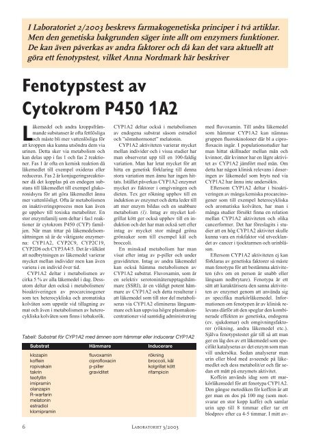 Fenotypstest av Cytokrom P450 1A2