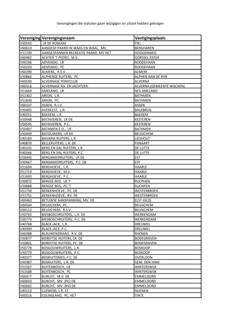 VerenigingsVerenigingsnaam Vestigingsplaats