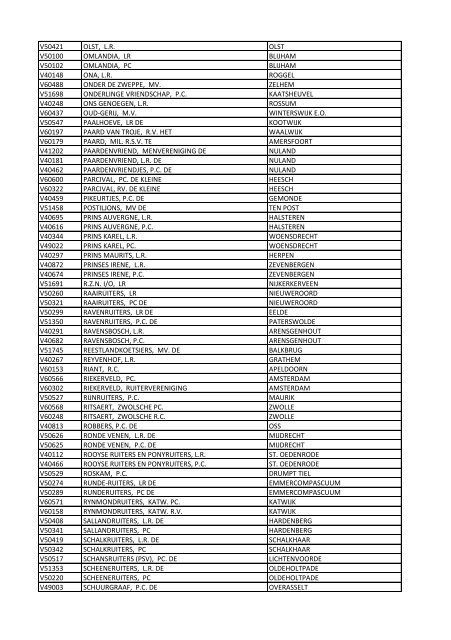 VerenigingsVerenigingsnaam Vestigingsplaats