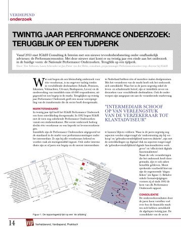 TwinTig jaar Performance onderzoek - IG&H Consulting & Interim