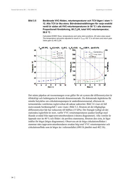 injustering av vvc-kretsar - Svensk Fjärrvärme
