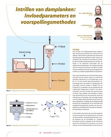 Intrillen damplanken - GeoTechniek