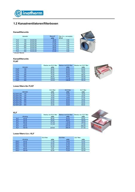 Prijslijst 2011 - Inatherm
