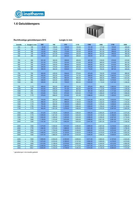 Prijslijst 2011 - Inatherm