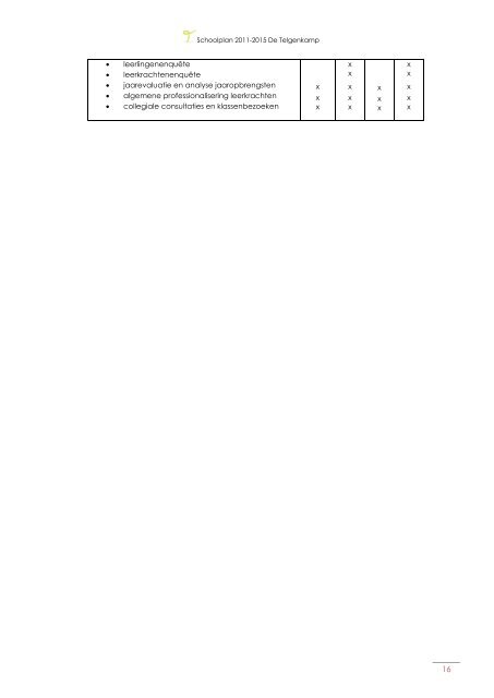 Schoolplan 2011-2015