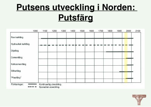 material och metoder vid renovering 2009 i pdf - Byggkonsult Sölve ...