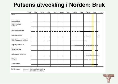 material och metoder vid renovering 2009 i pdf - Byggkonsult Sölve ...