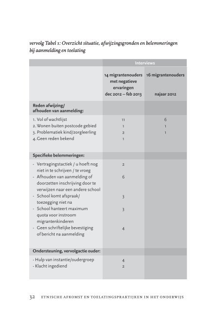 naar publicatie - KBA