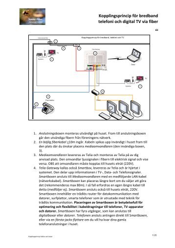 Kopplingsprincip för bredband telefoni och digital TV ... - Sanne Fiber