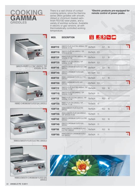 I-CATALOGO GENERALE II-2011 GB-GENERAL CATALOGUE II ...