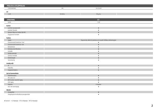 spark specifikationer & priser - Chevrolet