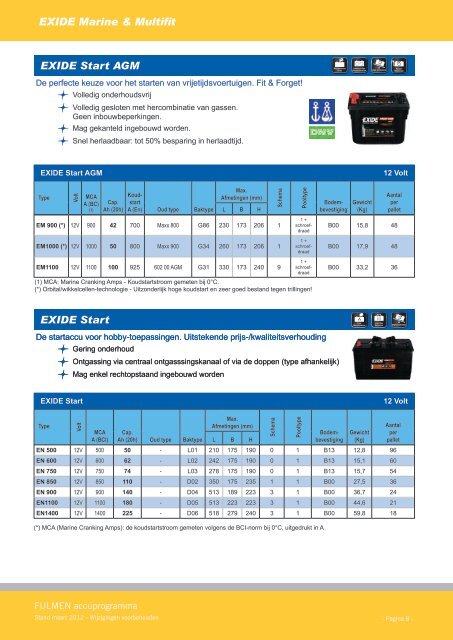 Volledig produktoverzicht Fulmen - Exide Technologies bv