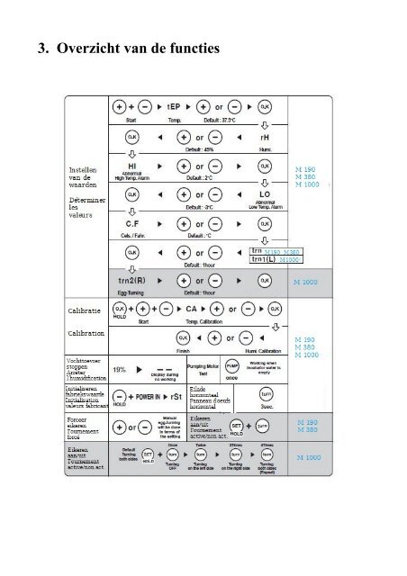 MARU MANUAL (Ned)