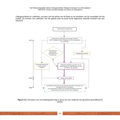 Hoge kwaliteit - Belgian Biosafety Server