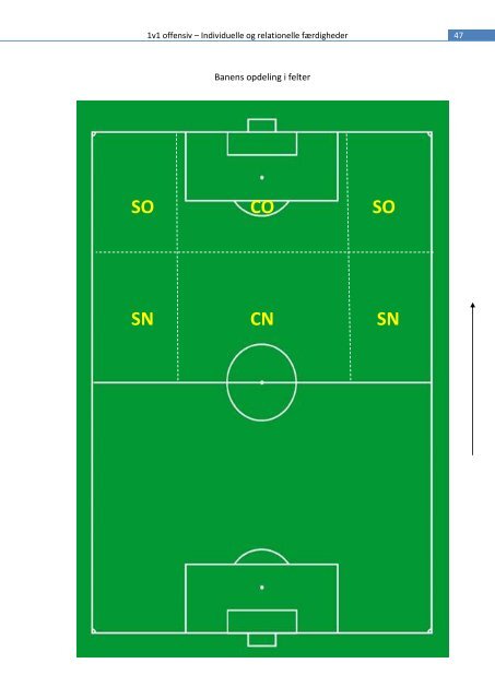 1 v 1 offensiv – individuelle og relationelle færdigheder - DBU