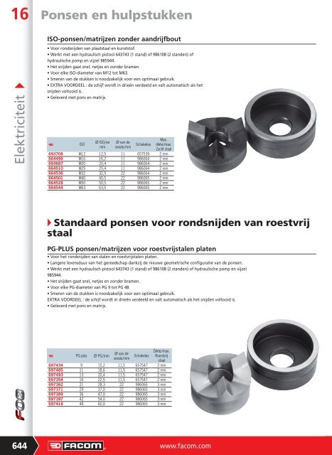 Tot 1000 Volt geïsoleerd gereedschap - Facom-gereedschap.nl