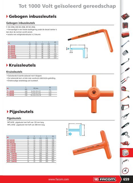 Tot 1000 Volt geïsoleerd gereedschap - Facom-gereedschap.nl