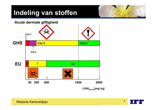 Indelen van stoffen en mengsels volgens CLP - Stoffen-info