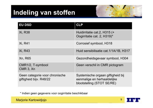 Indelen van stoffen en mengsels volgens CLP - Stoffen-info