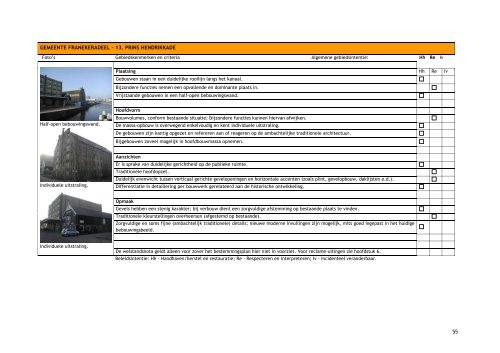 Bijlage a concept Welstandsnota Franekeradeel 2012 (pdf)