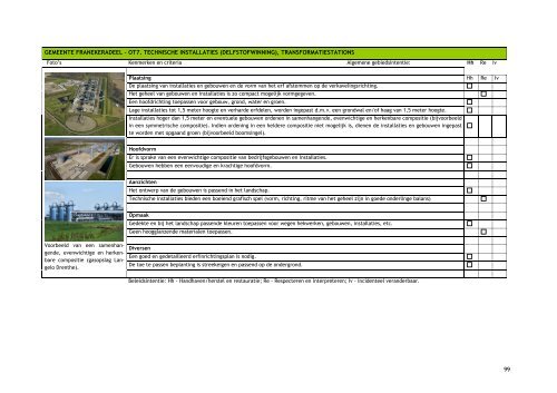 Bijlage a concept Welstandsnota Franekeradeel 2012 (pdf)