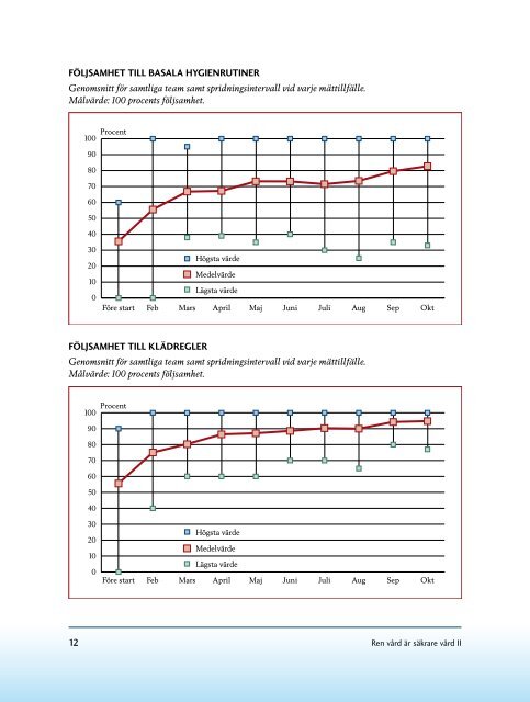 Länk till produktdatablad - Webbutik - Sveriges Kommuner och ...