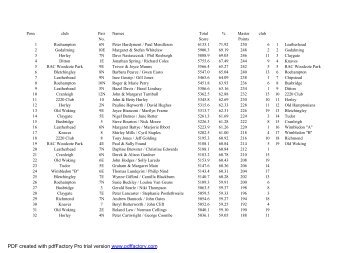 M_W Final Results Complete - Surrey County Bridge Association