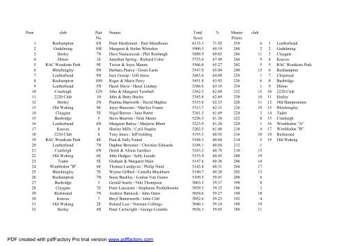 M_W Final Results Complete - Surrey County Bridge Association