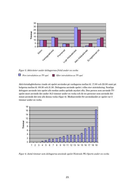 Aktiverande TV-spel i gruppbostaden.pdf