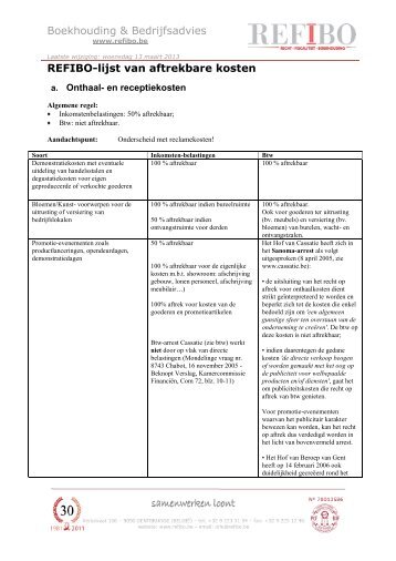 Boekhouding & Bedrijfsadvies REFIBO-lijst van aftrekbare kosten