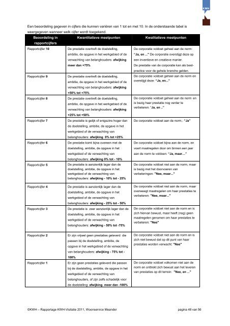 rapport over de maatschappelijke prestaties - Woonservice Meander