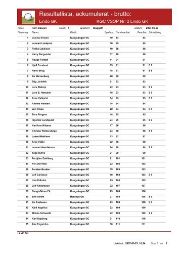 Resultatlista, ackumulerat - brutto: - Kungsängen GC