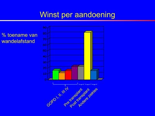 Bekijk een presentatie over revalidatie - COPD Leuven