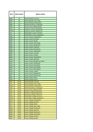 Overzicht niet-bekostigde instellingen (stand 24 juni 2013 ... - DUO