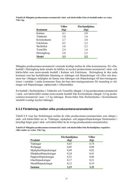 Trender och variationer i hushållsavfallets ... - Avfall Sverige