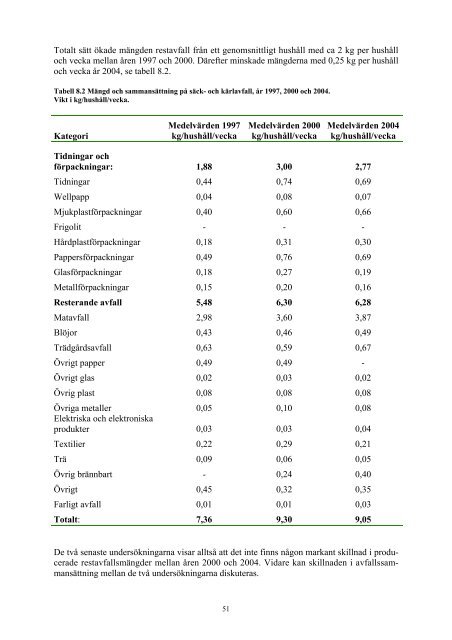 Trender och variationer i hushållsavfallets ... - Avfall Sverige