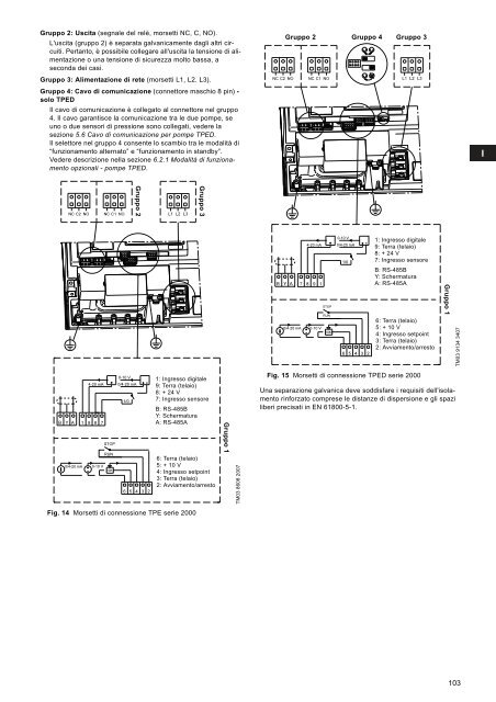 TPE, TPED Series 2000